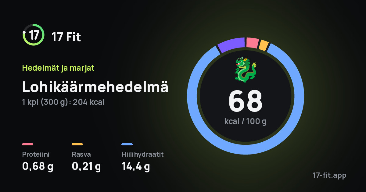 Lohikäärmehedelmä: 68 kcal 100 g:ssa, proteiinia 0,68 g, rasvaa 0,21 g, hiilihydraatteja 14,4 g.
