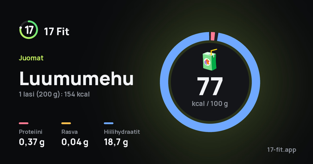 Luumumehu: 77 kcal 100 g:ssa, proteiinia 0,37 g, rasvaa 0,04 g, hiilihydraatteja 18,7 g.