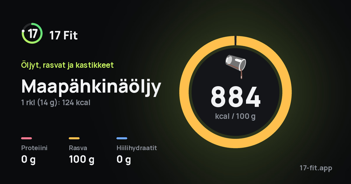 Maapähkinäöljy: 884 kcal 100 g:ssa, proteiinia 0 g, rasvaa 100 g, hiilihydraatteja 0 g.