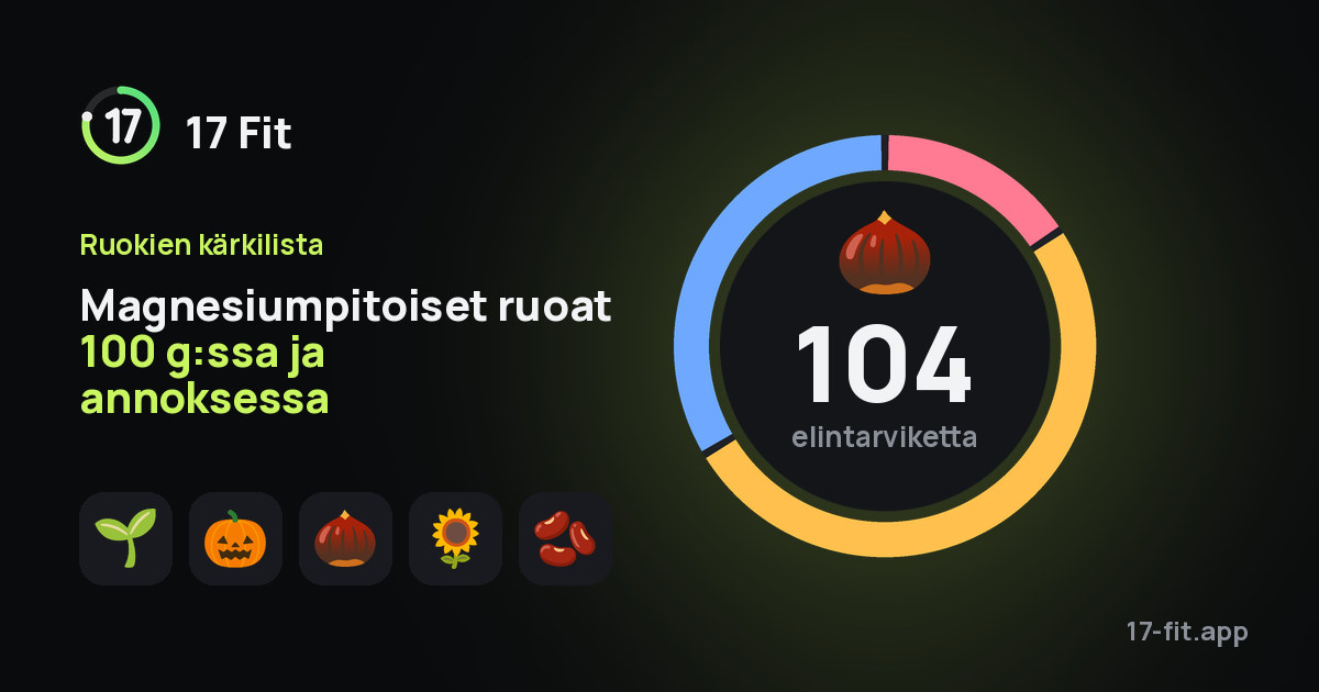 Magnesiumpitoiset ruoat 100 g:ssa ja annoksessa