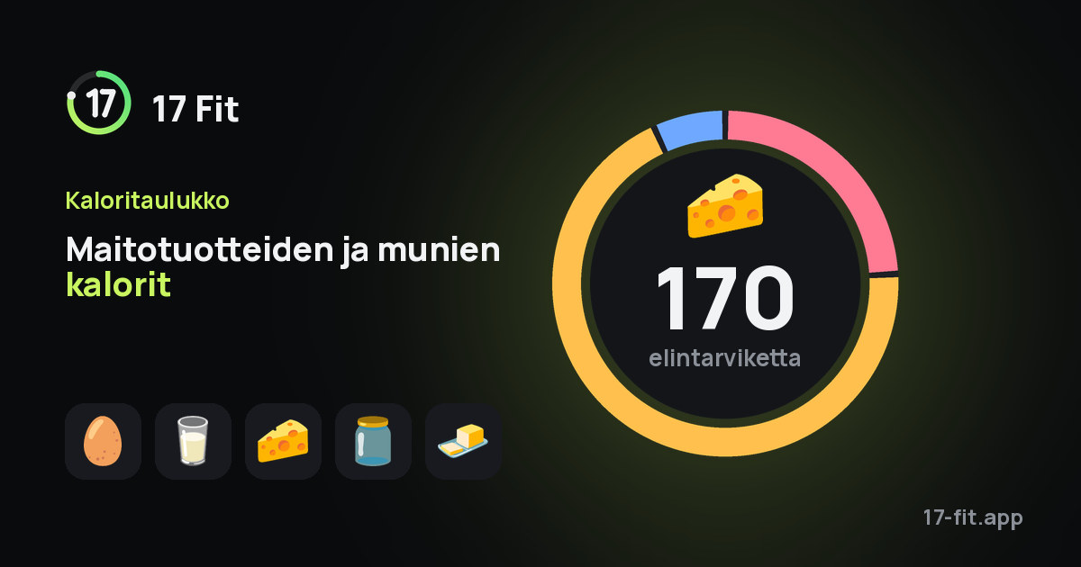Maitotuotteiden ja munien kalorit