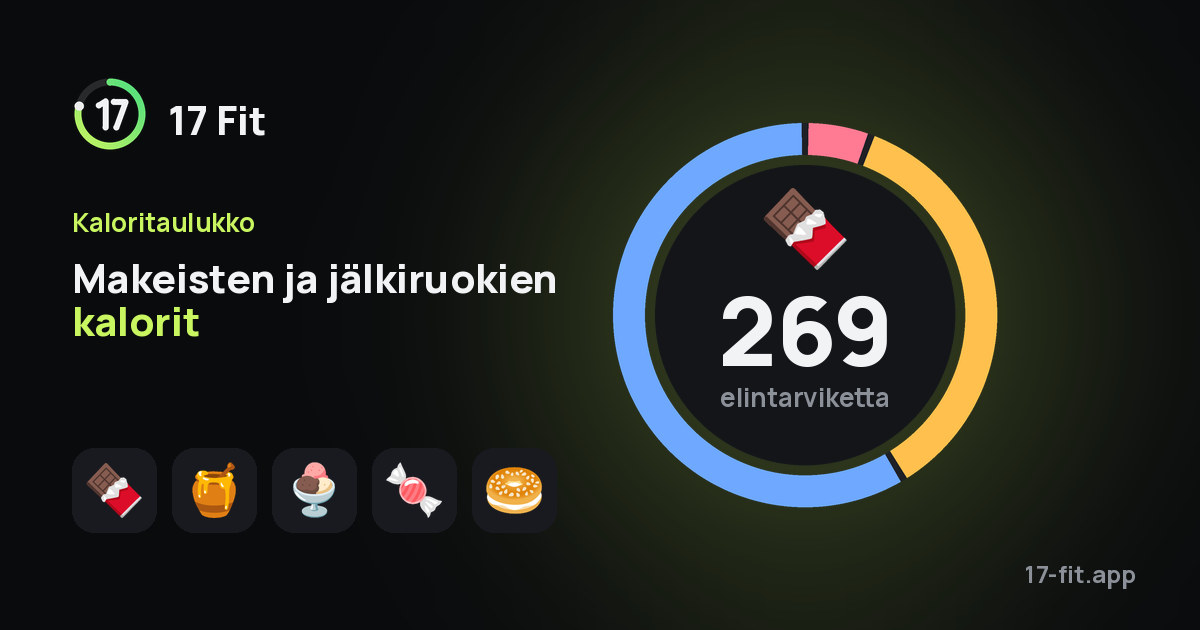 Makeisten ja jälkiruokien kalorit