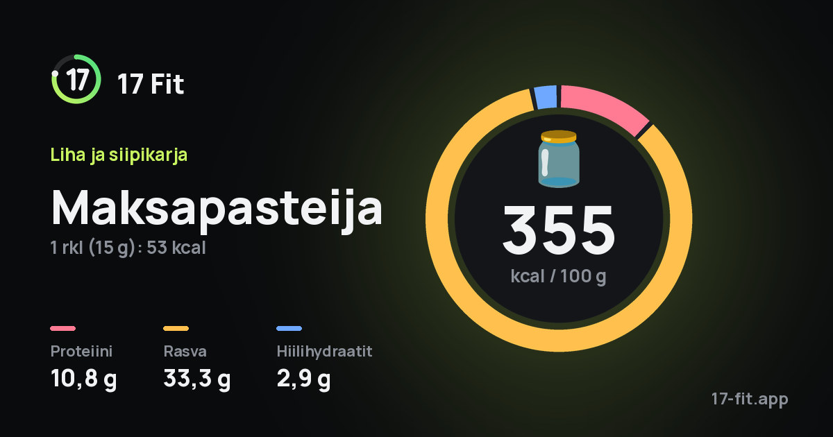 Maksapasteija: 355 kcal 100 g:ssa, proteiinia 10,8 g, rasvaa 33,3 g, hiilihydraatteja 2,9 g.