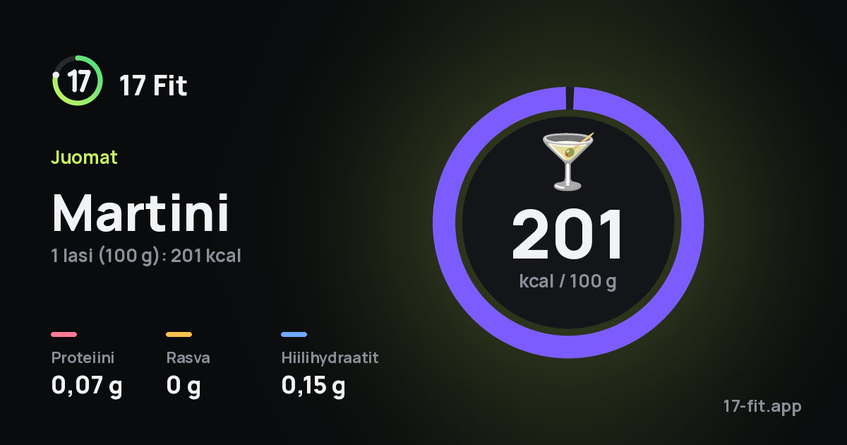 Martini: 201 kcal 100 g:ssa, proteiinia 0,07 g, rasvaa 0 g, hiilihydraatteja 0,15 g.