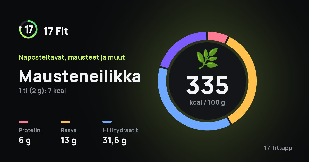 Mausteneilikka: 335 kcal 100 g:ssa, proteiinia 6 g, rasvaa 13 g, hiilihydraatteja 31,6 g.