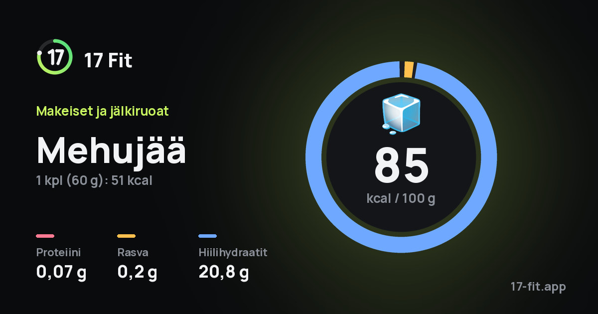 Mehujää: 85 kcal 100 g:ssa, proteiinia 0,07 g, rasvaa 0,2 g, hiilihydraatteja 20,8 g.
