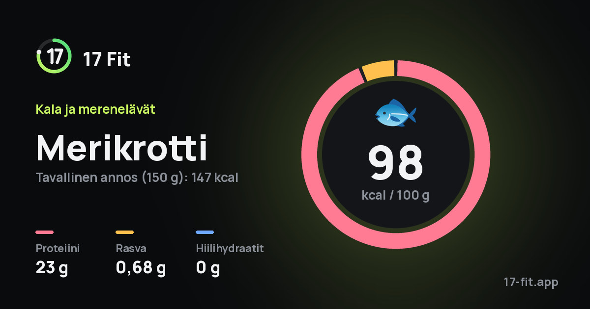 Merikrotti: 98 kcal 100 g:ssa, proteiinia 23 g, rasvaa 0,68 g, hiilihydraatteja 0 g.