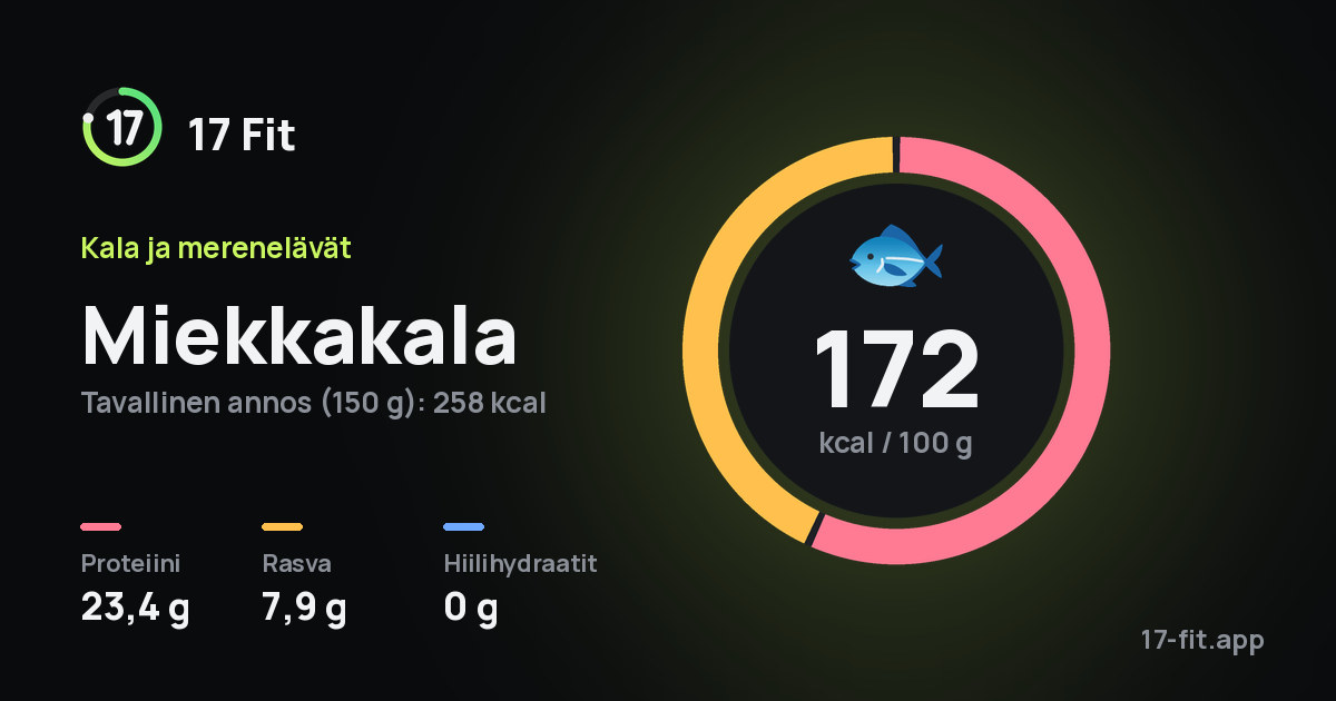 Miekkakala: 172 kcal 100 g:ssa, proteiinia 23,4 g, rasvaa 7,9 g, hiilihydraatteja 0 g.