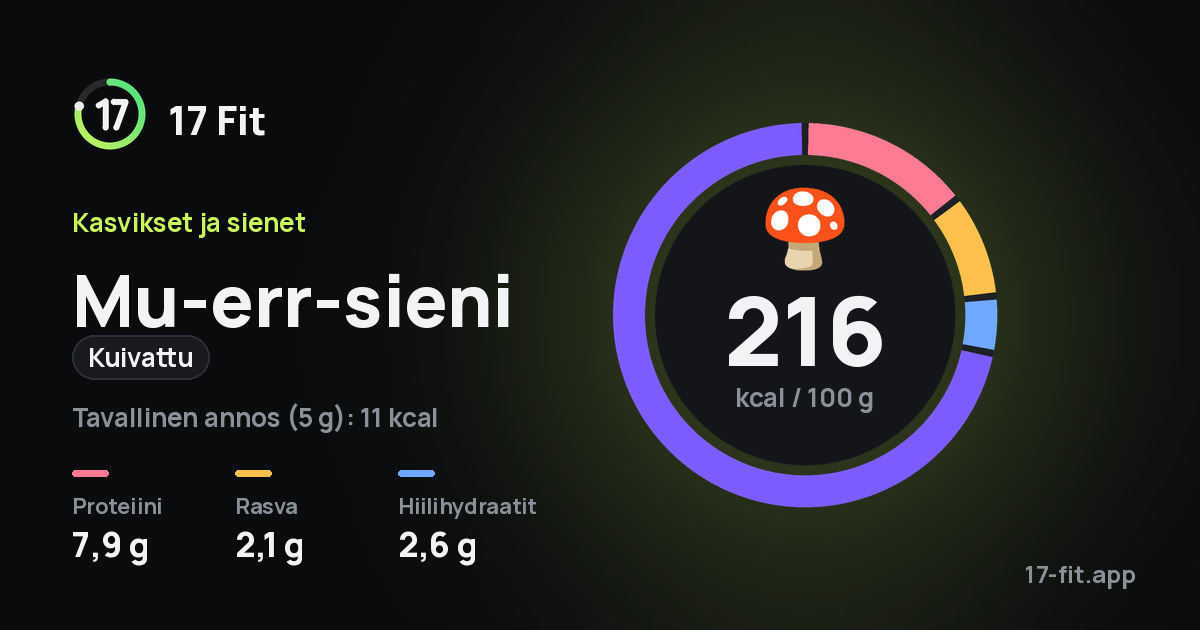 Mu-err-sieni (kuivattu): 216 kcal 100 g:ssa, proteiinia 7,9 g, rasvaa 2,1 g, hiilihydraatteja 2,6 g.