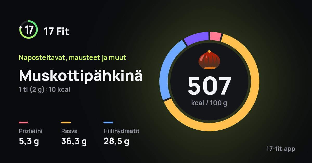 Muskottipähkinä: 507 kcal 100 g:ssa, proteiinia 5,3 g, rasvaa 36,3 g, hiilihydraatteja 28,5 g.