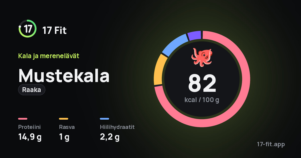 Mustekala (raaka): 82 kcal 100 g:ssa, proteiinia 14,9 g, rasvaa 1 g, hiilihydraatteja 2,2 g.