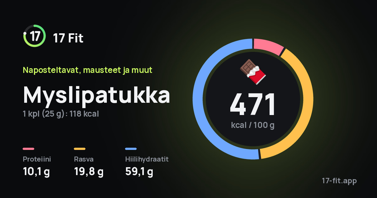 Myslipatukka: 471 kcal 100 g:ssa, proteiinia 10,1 g, rasvaa 19,8 g, hiilihydraatteja 59,1 g.