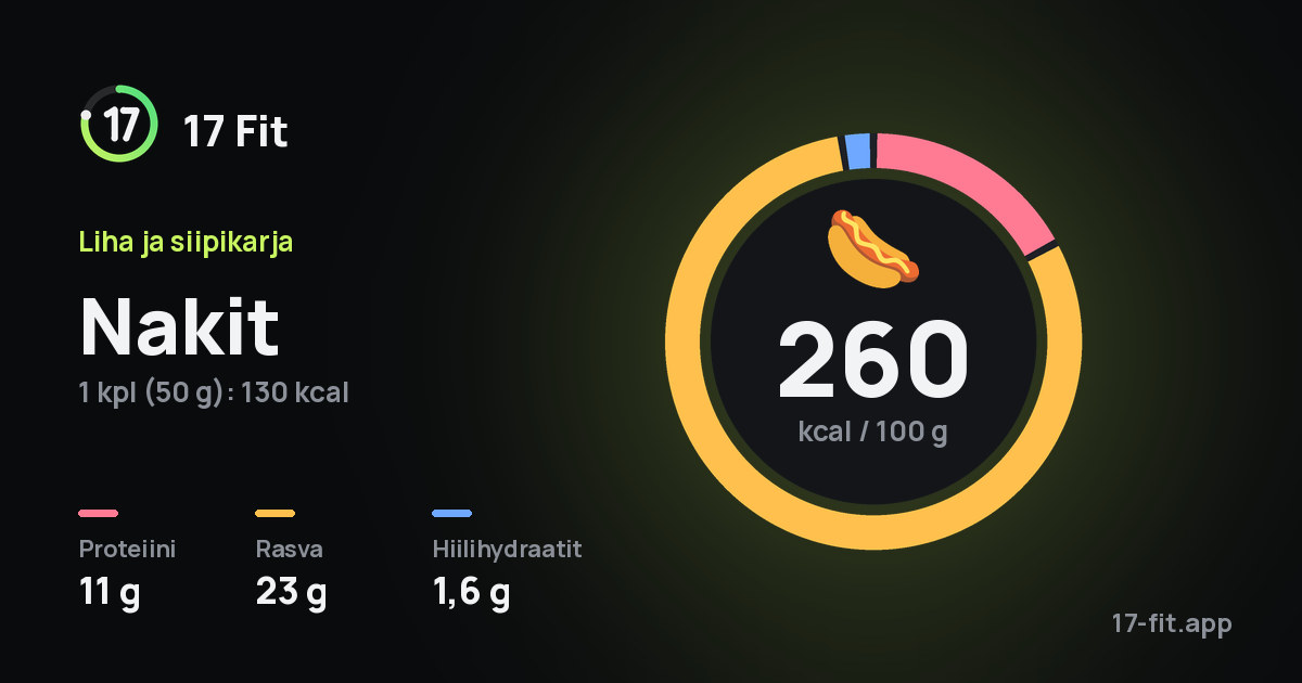 Nakit: 260 kcal 100 g:ssa, proteiinia 11 g, rasvaa 23 g, hiilihydraatteja 1,6 g.