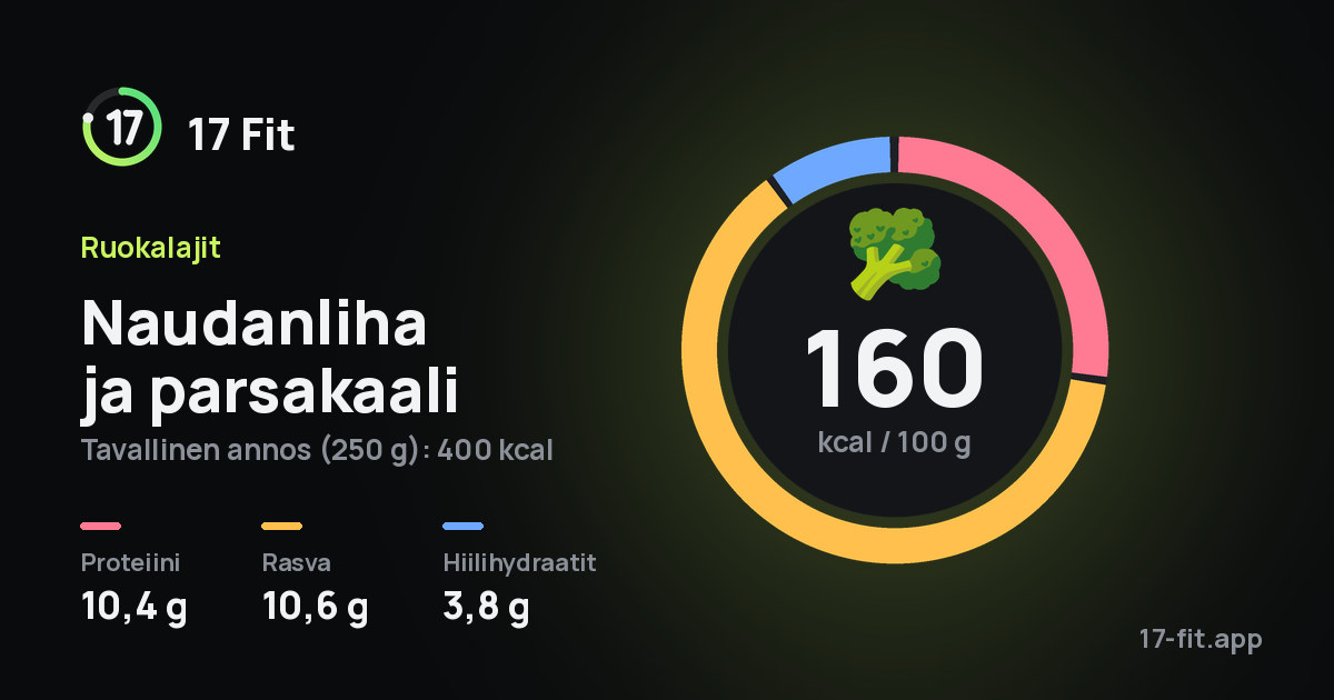 Naudanliha ja parsakaali: 160 kcal 100 g:ssa, proteiinia 10,4 g, rasvaa 10,6 g, hiilihydraatteja 3,8 g.