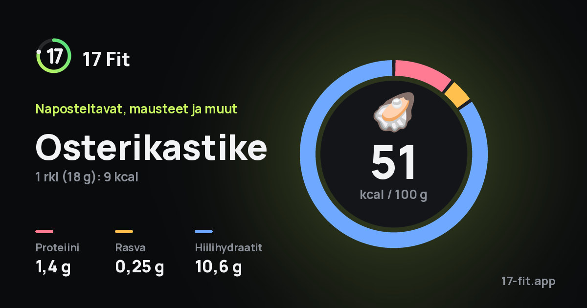 Osterikastike: 51 kcal 100 g:ssa, proteiinia 1,4 g, rasvaa 0,25 g, hiilihydraatteja 10,6 g.