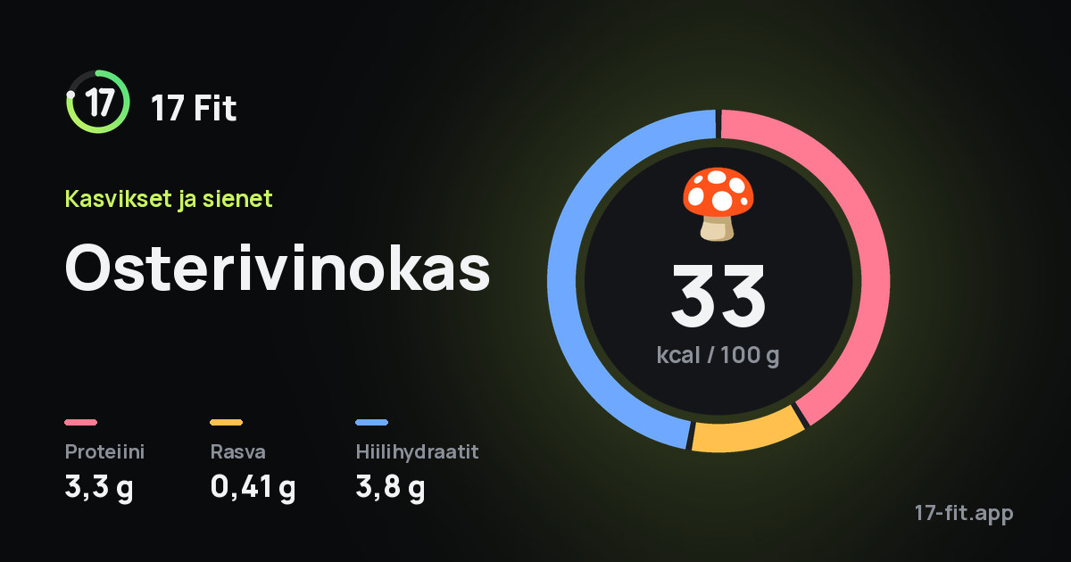 Osterivinokas: 33 kcal 100 g:ssa, proteiinia 3,3 g, rasvaa 0,41 g, hiilihydraatteja 3,8 g.