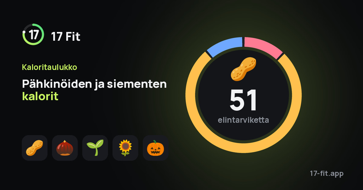 Pähkinöiden ja siementen kalorit