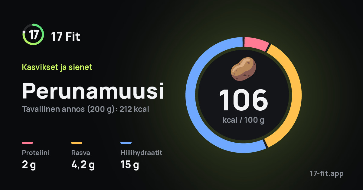 Perunamuusi: 106 kcal 100 g:ssa, proteiinia 2 g, rasvaa 4,2 g, hiilihydraatteja 15 g.