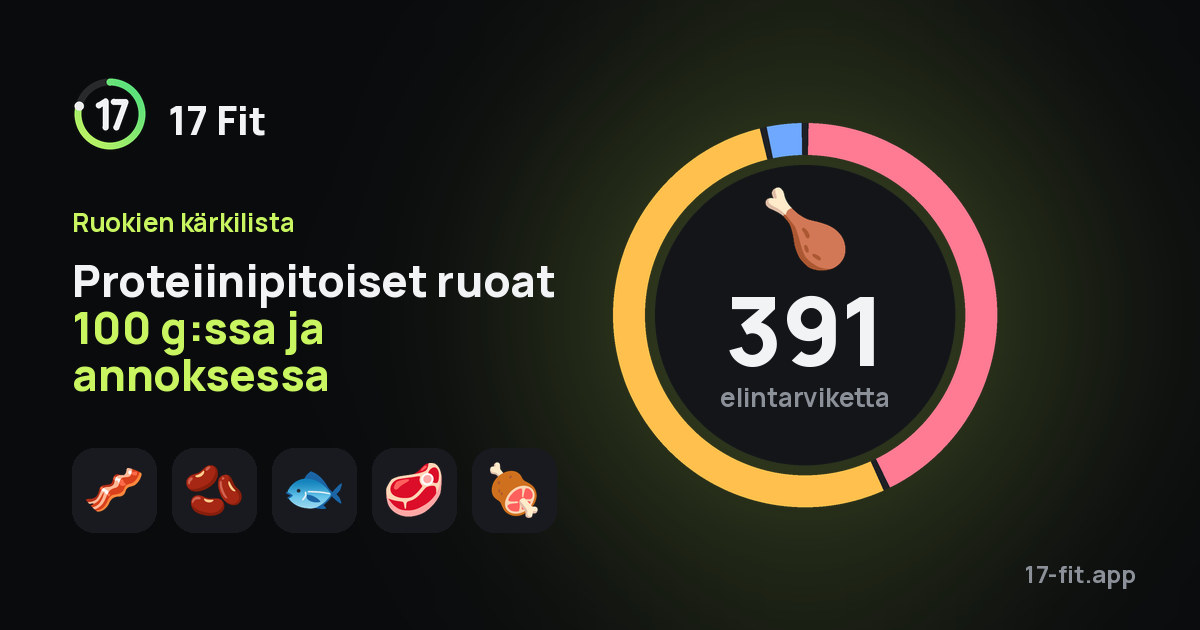 Proteiinipitoiset ruoat 100 g:ssa ja annoksessa
