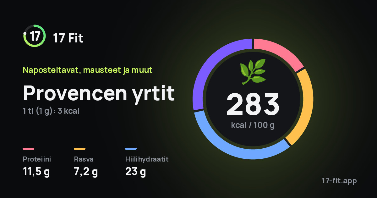 Provencen yrtit: 283 kcal 100 g:ssa, proteiinia 11,5 g, rasvaa 7,2 g, hiilihydraatteja 23 g.