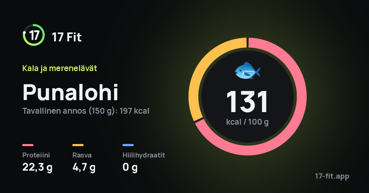 Punalohi: 131 kcal 100 g:ssa, proteiinia 22,3 g, rasvaa 4,7 g, hiilihydraatteja 0 g.