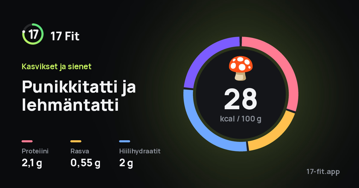 Punikkitatti ja lehmäntatti: 28 kcal 100 g:ssa, proteiinia 2,1 g, rasvaa 0,55 g, hiilihydraatteja 2 g.