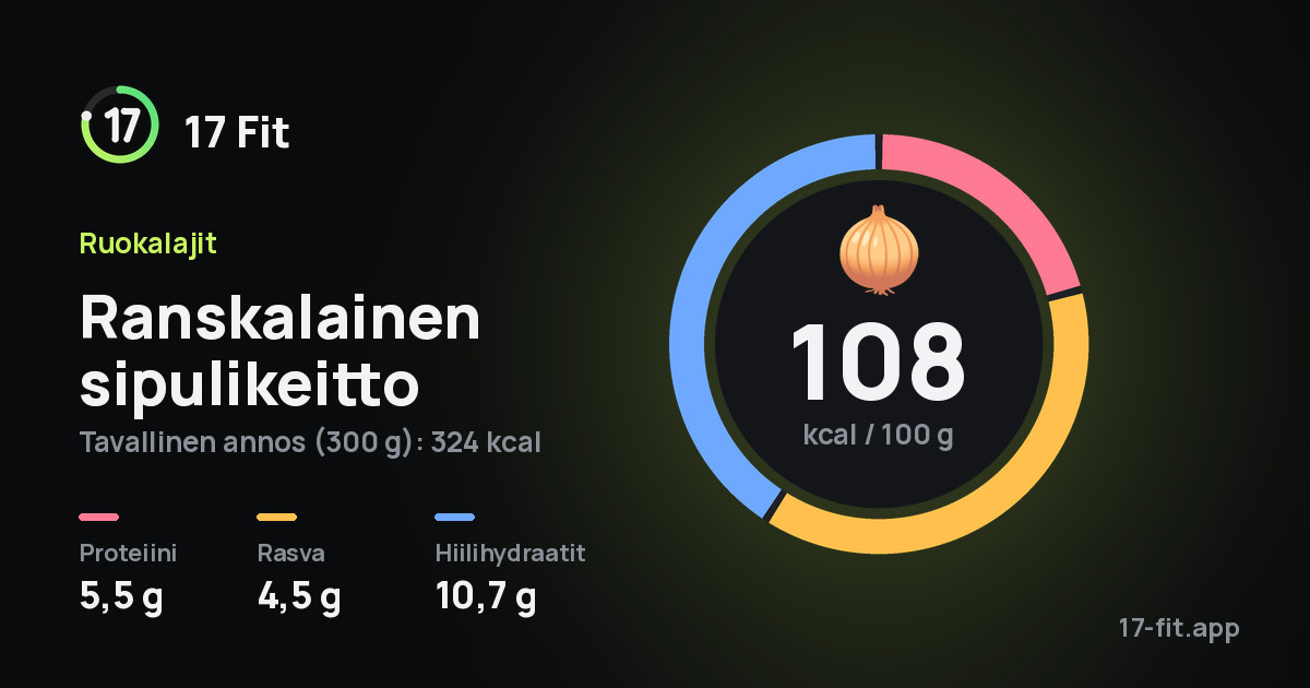 Ranskalainen sipulikeitto: 108 kcal 100 g:ssa, proteiinia 5,5 g, rasvaa 4,5 g, hiilihydraatteja 10,7 g.