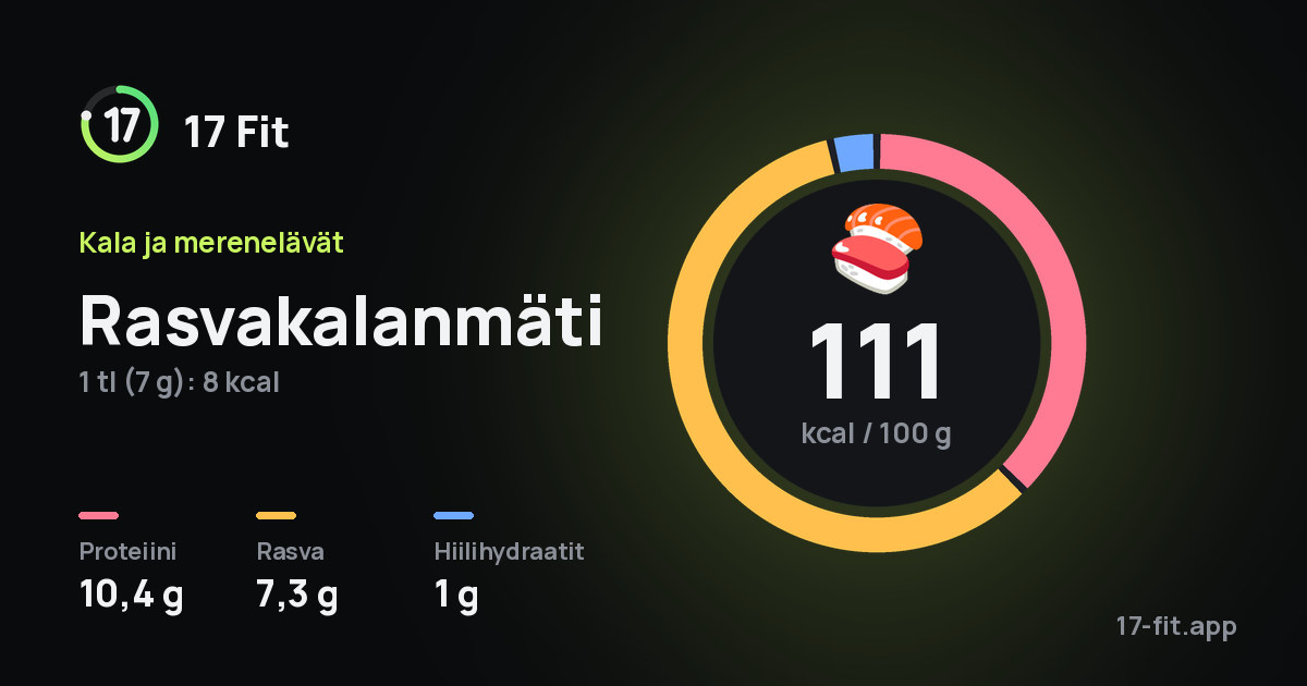 Rasvakalanmäti: 111 kcal 100 g:ssa, proteiinia 10,4 g, rasvaa 7,3 g, hiilihydraatteja 1 g.