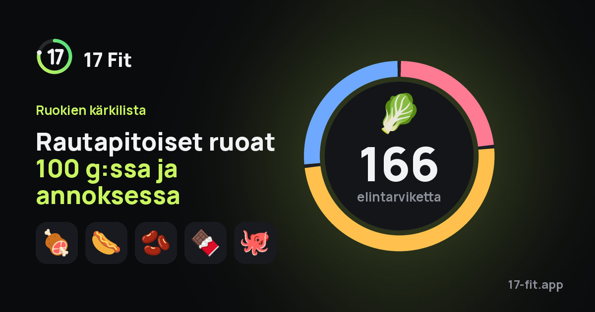 Rautapitoiset ruoat 100 g:ssa ja annoksessa