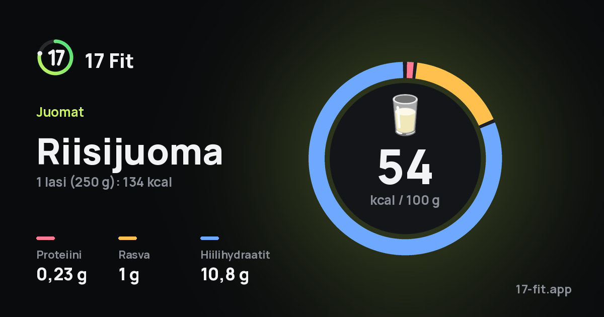 Riisijuoma: 54 kcal 100 g:ssa, proteiinia 0,23 g, rasvaa 1 g, hiilihydraatteja 10,8 g.