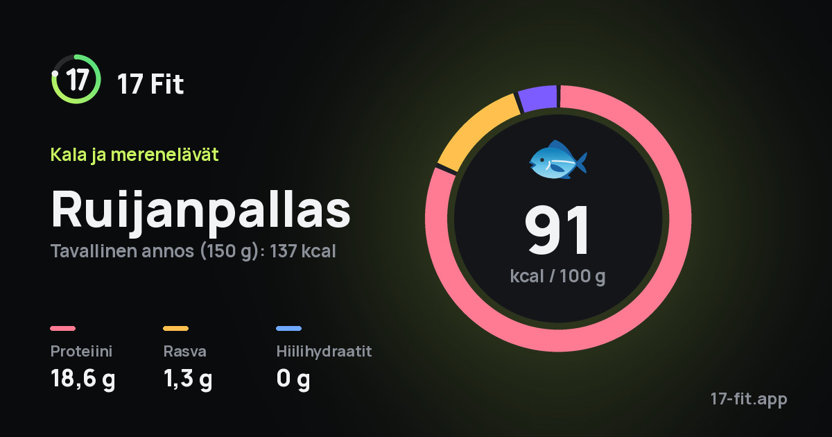 Ruijanpallas: 91 kcal 100 g:ssa, proteiinia 18,6 g, rasvaa 1,3 g, hiilihydraatteja 0 g.
