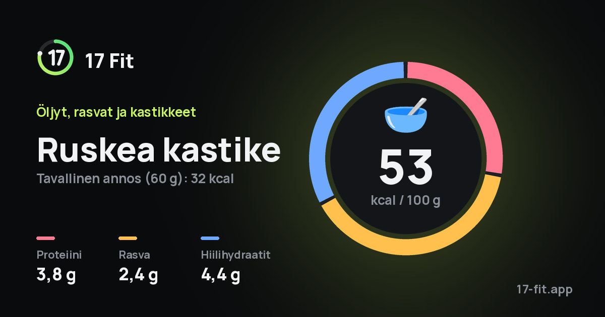 Ruskea kastike: 53 kcal 100 g:ssa, proteiinia 3,8 g, rasvaa 2,4 g, hiilihydraatteja 4,4 g.