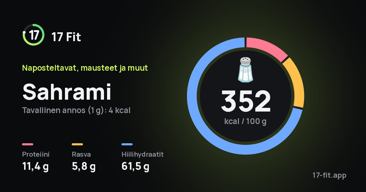 Sahrami: 352 kcal 100 g:ssa, proteiinia 11,4 g, rasvaa 5,8 g, hiilihydraatteja 61,5 g.