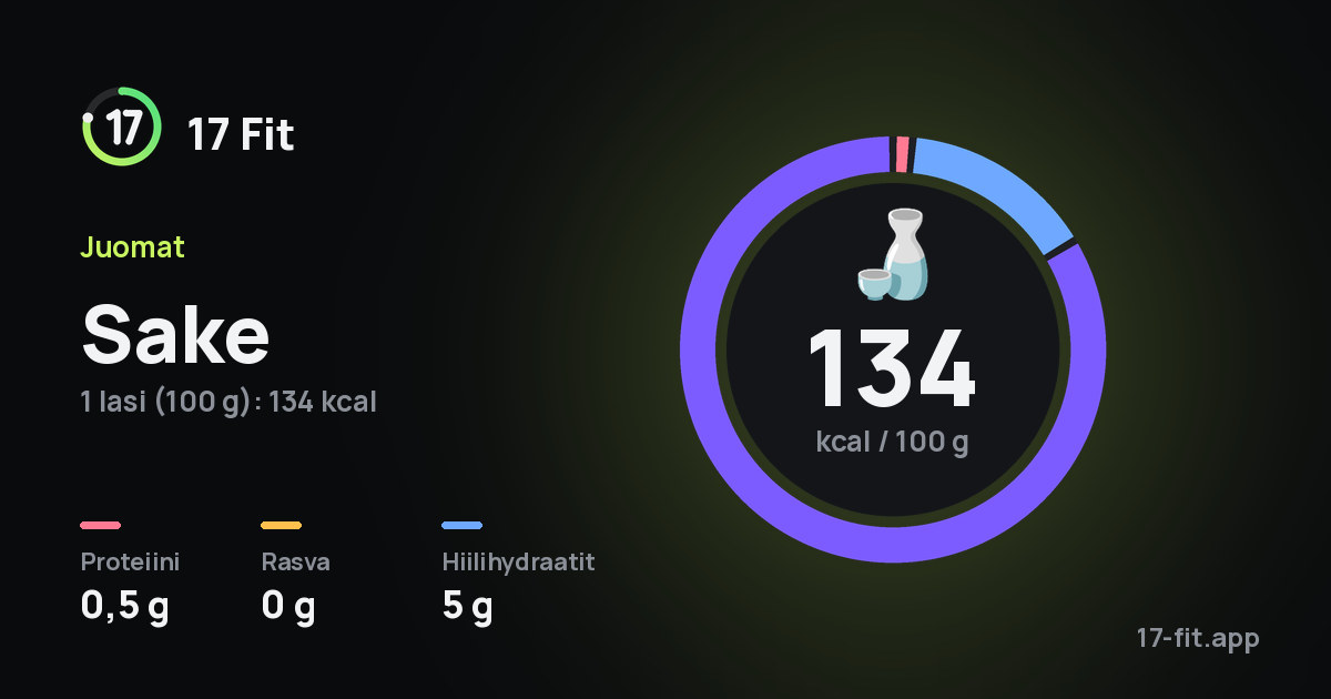 Sake: 134 kcal 100 g:ssa, proteiinia 0,5 g, rasvaa 0 g, hiilihydraatteja 5 g.