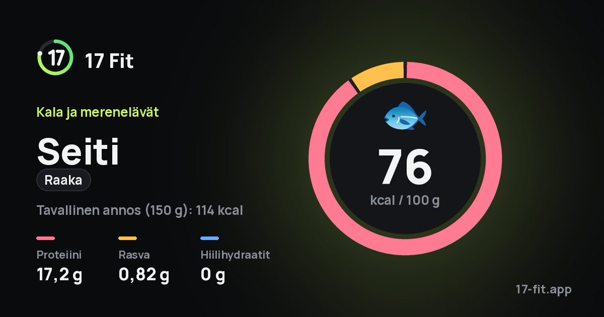 Seiti (raaka): 76 kcal 100 g:ssa, proteiinia 17,2 g, rasvaa 0,82 g, hiilihydraatteja 0 g.