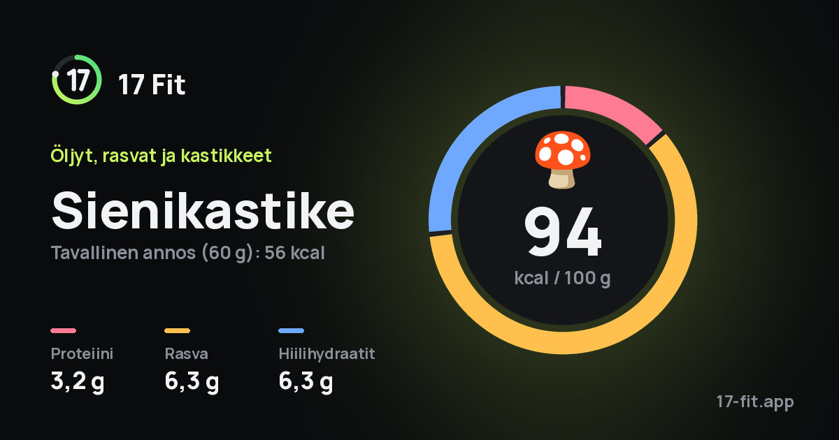 Sienikastike: 94 kcal 100 g:ssa, proteiinia 3,2 g, rasvaa 6,3 g, hiilihydraatteja 6,3 g.