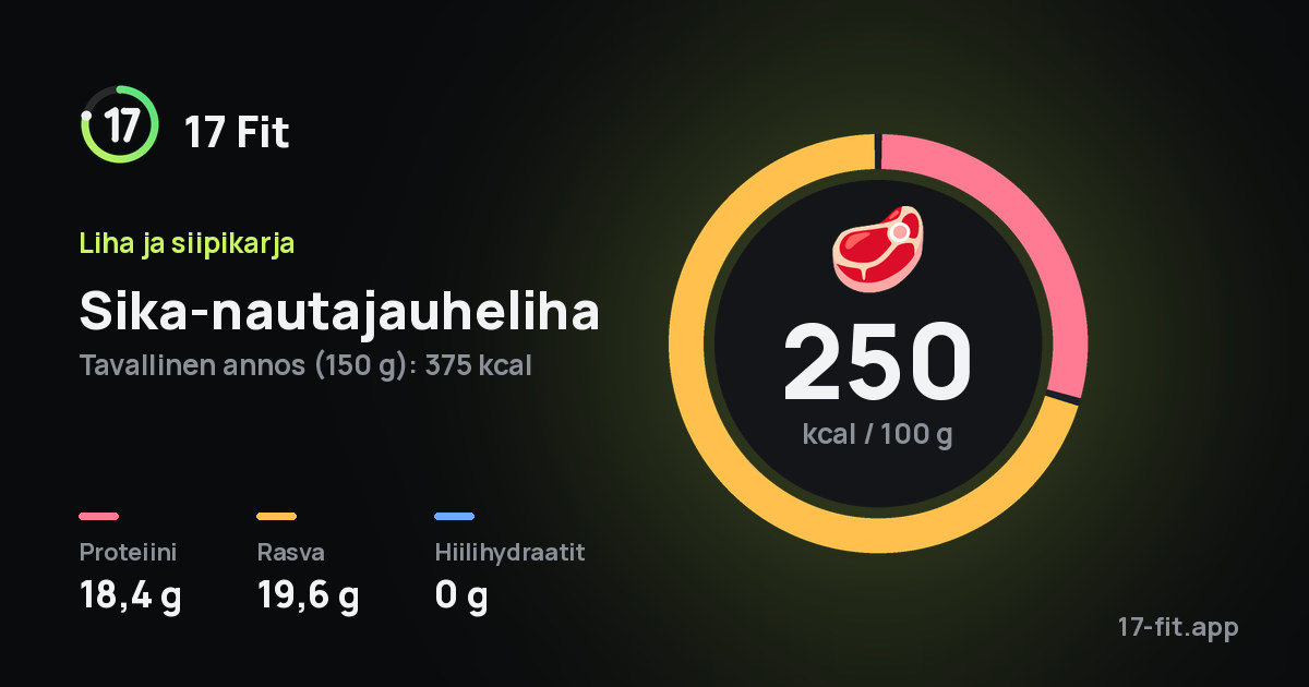 Sika-nautajauheliha: 250 kcal 100 g:ssa, proteiinia 18,4 g, rasvaa 19,6 g, hiilihydraatteja 0 g.