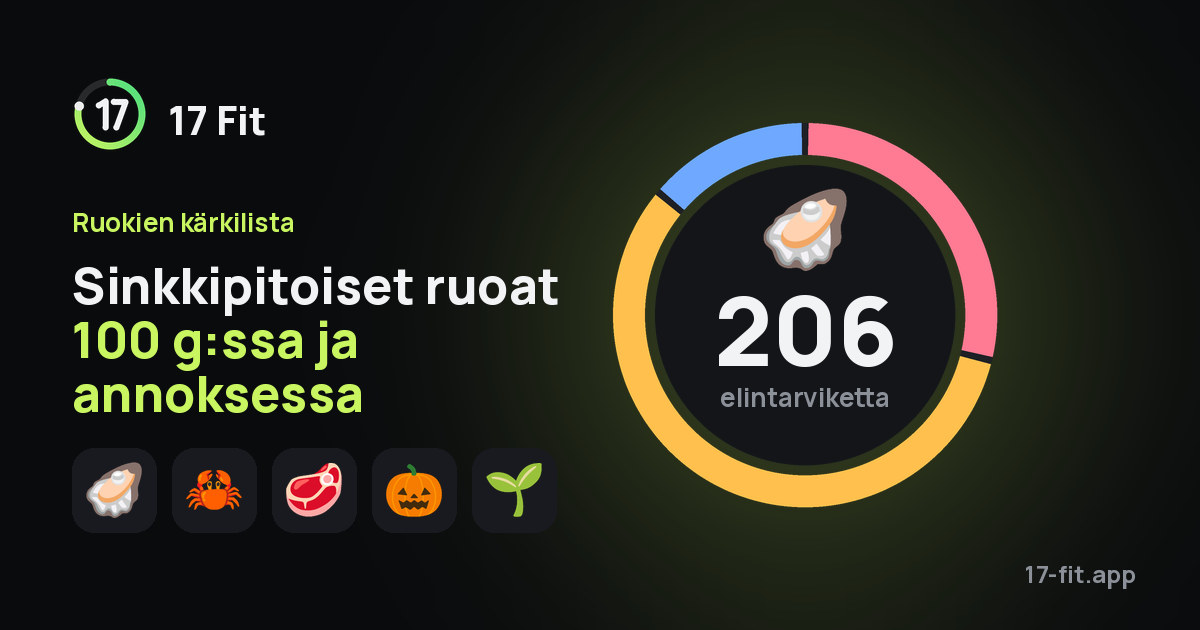 Sinkkipitoiset ruoat 100 g:ssa ja annoksessa