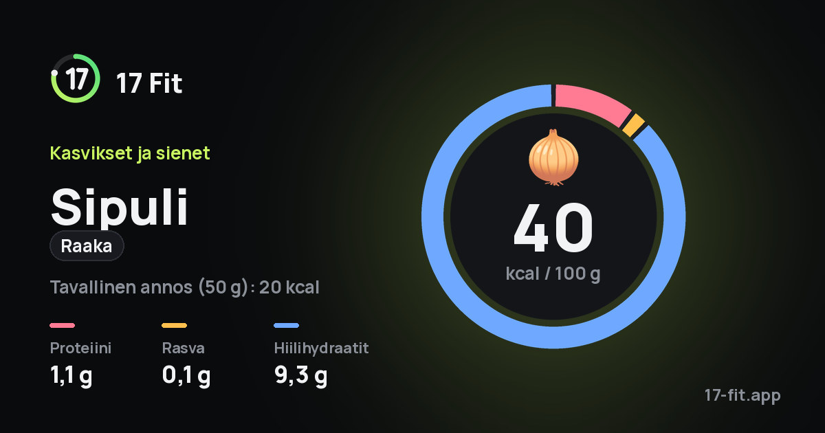 Sipuli (raaka): 40 kcal 100 g:ssa, proteiinia 1,1 g, rasvaa 0,1 g, hiilihydraatteja 9,3 g.