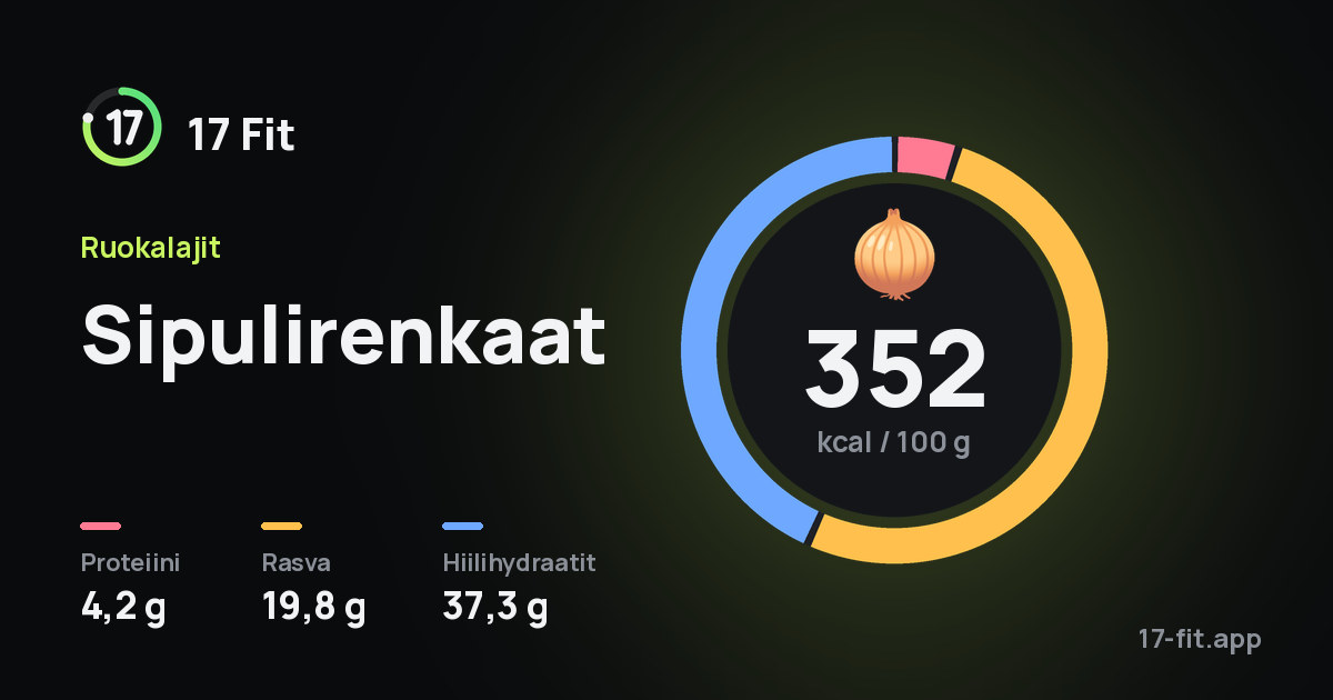 Sipulirenkaat: 352 kcal 100 g:ssa, proteiinia 4,2 g, rasvaa 19,8 g, hiilihydraatteja 37,3 g.