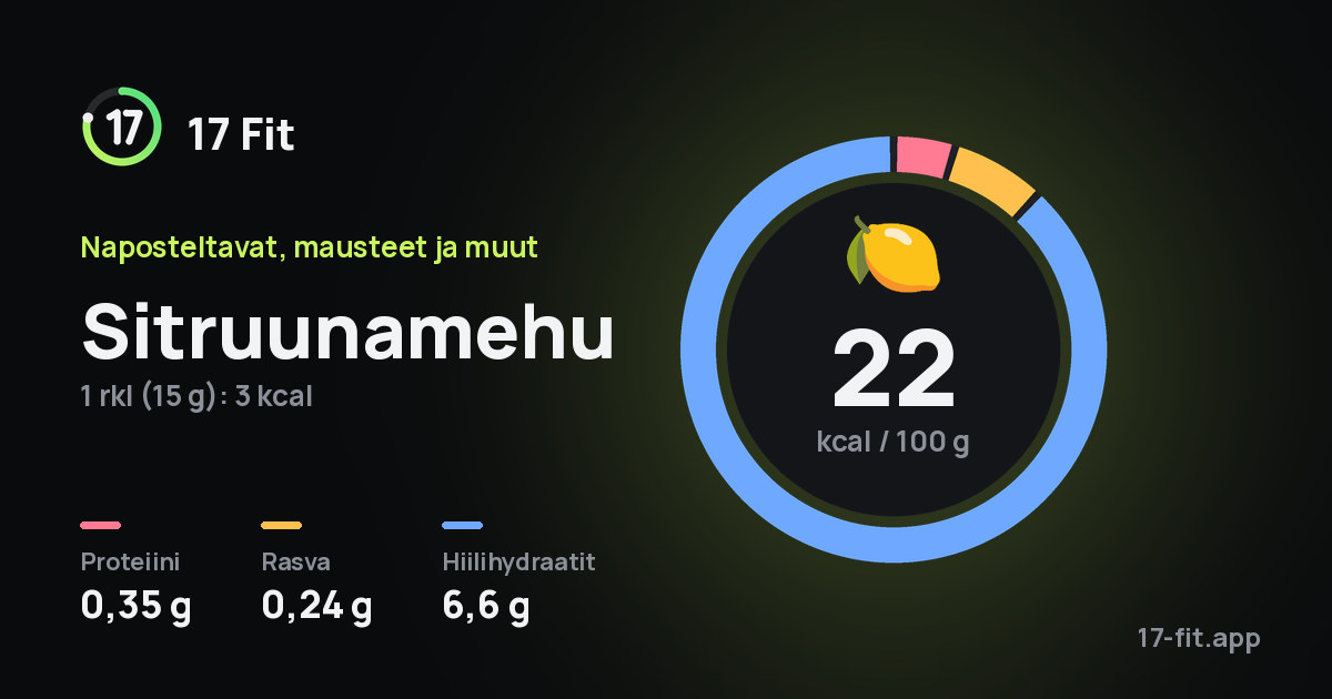 Sitruunamehu: 22 kcal 100 g:ssa, proteiinia 0,35 g, rasvaa 0,24 g, hiilihydraatteja 6,6 g.