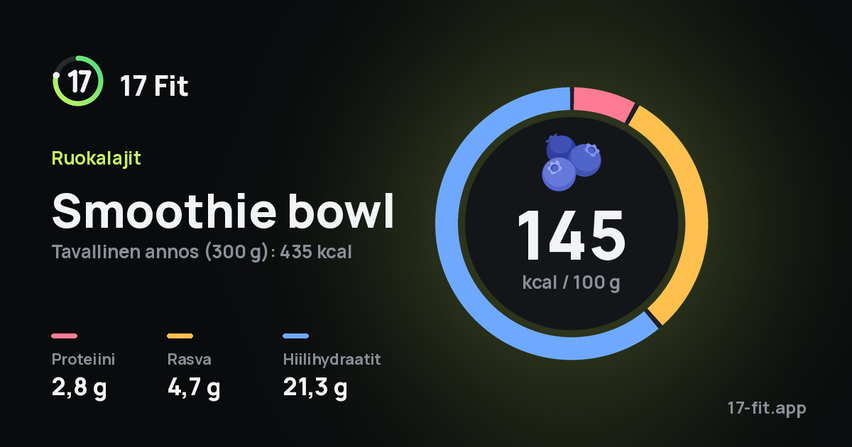 Smoothie bowl: 145 kcal 100 g:ssa, proteiinia 2,8 g, rasvaa 4,7 g, hiilihydraatteja 21,3 g.