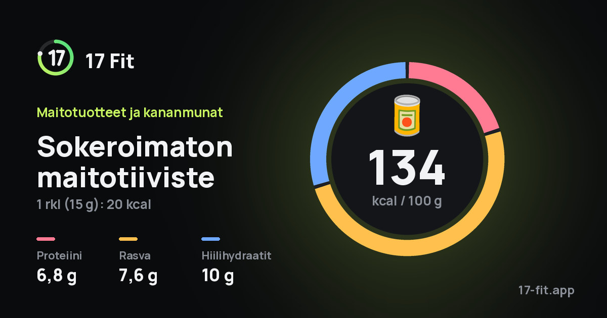Sokeroimaton maitotiiviste: 134 kcal 100 g:ssa, proteiinia 6,8 g, rasvaa 7,6 g, hiilihydraatteja 10 g.