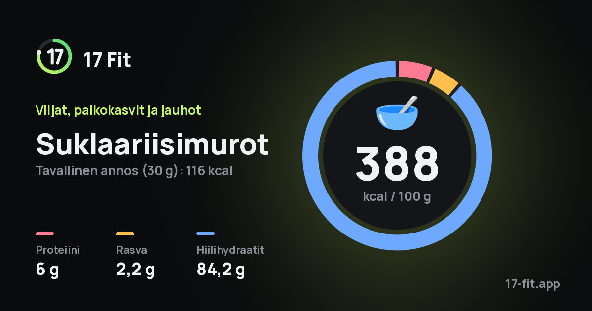 Suklaariisimurot: 388 kcal 100 g:ssa, proteiinia 6 g, rasvaa 2,2 g, hiilihydraatteja 84,2 g.