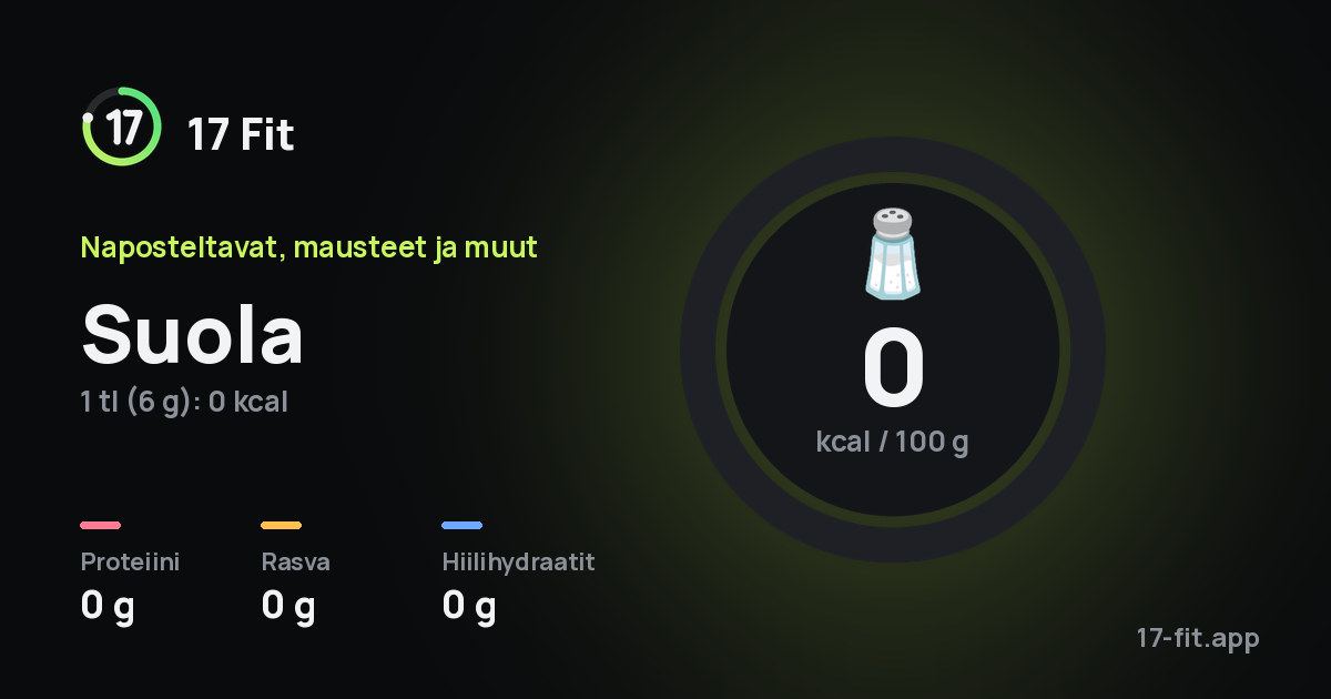 Suola: 0 kcal 100 g:ssa, proteiinia 0 g, rasvaa 0 g, hiilihydraatteja 0 g.