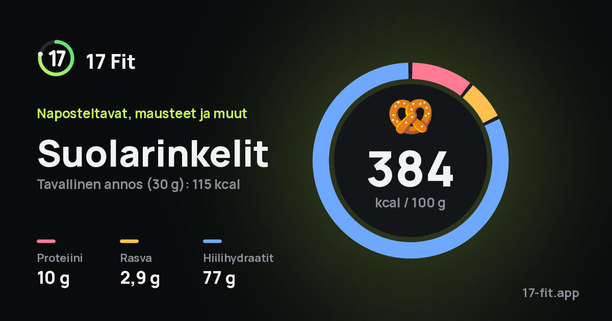 Suolarinkelit: 384 kcal 100 g:ssa, proteiinia 10 g, rasvaa 2,9 g, hiilihydraatteja 77 g.