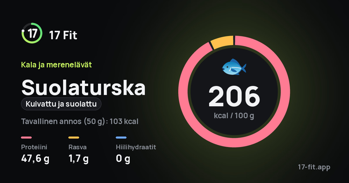 Suolaturska (kuivattu ja suolattu): 206 kcal 100 g:ssa, proteiinia 47,6 g, rasvaa 1,7 g, hiilihydraatteja 0 g.