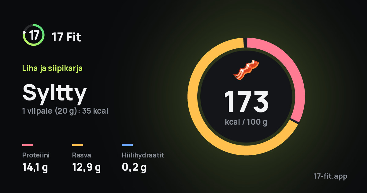 Syltty: 173 kcal 100 g:ssa, proteiinia 14,1 g, rasvaa 12,9 g, hiilihydraatteja 0,2 g.