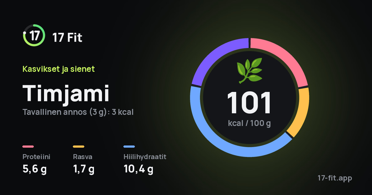 Timjami: 101 kcal 100 g:ssa, proteiinia 5,6 g, rasvaa 1,7 g, hiilihydraatteja 10,4 g.