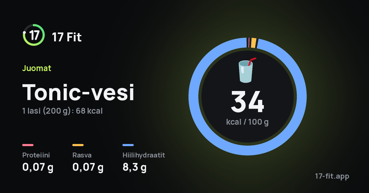 Tonic-vesi: 34 kcal 100 g:ssa, proteiinia 0,07 g, rasvaa 0,07 g, hiilihydraatteja 8,3 g.
